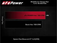 afe power 21-22 ford bronco l4-2.3l (t) bladerunner 3 in aluminum hot charge pipe black 46-20578-b