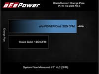 afe power 21-22 ford bronco l4-2.3l (t) bladerunner 3in aluminum cold charge pipe black 46-20579-b
