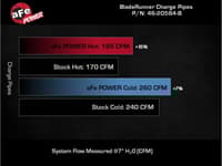 afe 21-22 ford bronco ecoboost v6-2.7ltt bladerunner alum hot & cold charge pipe kit - black 46-20584-b