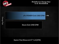 afe 21-22 ford bronco v6-2.7ltt bladerunner 2.75in alum cold charge pipe - black 46-20589-b