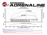 afe bladerunner manifolds turbo inlet man turbo inlet gm diesel trucks 06-10 v8-6.6l (td) 46-60039-1