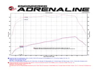 afe bladerunner turbochargers dodge diesel trucks 03-07 l6-5.9l (td) 46-60050