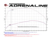 afe bladerunner turbocharger street series 94-98 dodge diesel trucks l6-5.9l (td) 46-60110