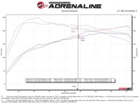 afe power takeda 16-17 lexus is200t // 18-22 is300 l4-2.0l (t) 2.5in-3in 304 ss cb exhaust w/ blue tip 49-36059-l