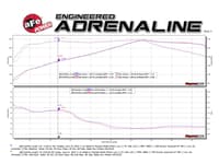 afe power takeda 2.5in 304 ss axle-back exhaust w/ polished tips 17-19 infiniti q60 v6-3.0l (tt) 49-36133nm-p