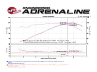 afe power 07-08 honda fit l4-1.5l 2in. 304 ss axle-back exhaust system 49-36611