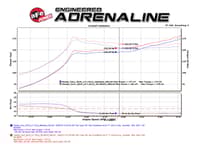 afe power takeda 16-21 honda civic i4-1.5l (t) 2.5-2.25in 304 ss cb dual-exit exhaust blue tips 49-36615-l