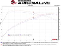afe power takeda 3in 304 ss cat-back exh w/center carbon fiber tips 17-20 honda civic si l4-1.5l (t) 49-36618-1c