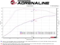 afe takeda 2.5in 304 ss cat-back exhaust system w/ blue tips 17-20 honda civic si sedan i4 1.5l 49-36619-l