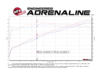 afe power takeda 2.5in 304 ss cat-back exhaust system subaru crosstrek 18-22 h4-2.0l 49-36803