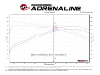 afe power axle back exhaust - 19-20 hyundai veloster n l4-2.0l (t) 49-37007-b