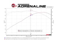 afe power mach force-xp 2.5in axle-back exhaust system 16-22 chevrolet camaro ss v8 6.2l - polished 49-44118-p