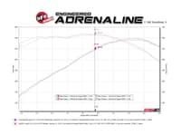 afe power mach force-xp 3in axle-back exhaust 16-22 chevrolet camaro ss v8 6.2l w/o mufflers - black 49-44119nm-b