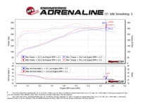 afe momentum xp cold air intake system w/ pro 5r media blue 15-20 ford f-150 v8-5.0l 50-30024rl