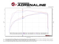 afe momentum xp cold air intake system w/ pro 5r media brushed 14-20 gm silverado/sierra 1500 50-30028rh