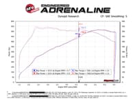 afe power 15-19 bmw x5 m (f85)/x6 m (f86) v8-4.4l (tt) s63 cold air intake system w/ pro dry s media 50-40045d