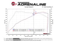 afe momentum st pro 5r intake system 15-19 bmw x5m / x6m 4.4l tt (s63) 50-40045r