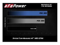 afe momentum st pro 5r intake system 15-19 bmw x5m / x6m 4.4l tt (s63) 50-40045r