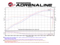 afe power momentum gt pro dry s cold air intake system 2017-2022 gm colorado/canyon v6 3.6l 51-74109