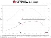 afe momentum hd cold air intake system w/pro dry s filter 20-22 ford f250/350 power stroke v8-6.7l (td) 50-70007d