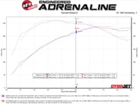afe power momentum gt pro dry s intake system 17-22 audi a4/quattro 18-22 audi a5 quattro/sportback i4-2.0l (t) 50-70032d