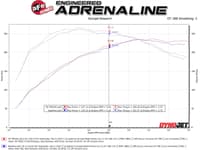 afe momentum gt cold air intake system w/ pro 5r media audi a4/quattro (b9) 17-23 i4-2.0l (t) 50-70032r