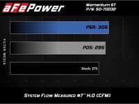 afe momentum gt cold air intake system w/ pro 5r media audi a4/quattro (b9) 17-23 i4-2.0l (t) 50-70032r