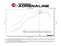 afe momentum hd cold air intake system w/ pro dry s filter nissan titan xd 17-21 v8-5.6l 50-70034d