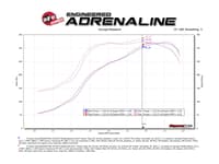 afe momentum hd pro 10r cold air intake system 16-23 nissan titan xd v8-5.6l 50-70034r