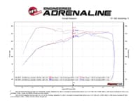 afe momentum gt cold air intake system w/ pro dry s media - 15-21 volkswagen golf r/15-23 jetta gli/15-20 a3 s3 50-70036d