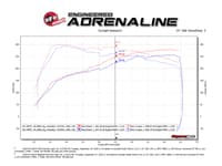 afe momentum gt pro 5r cold air intake system 15-19 volkswagen golf r i4-2.0l (t) , 15-21 gti, 19-23 jetta, 15-20 audi a3 50-70036r
