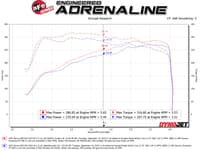 afe momentum gt pro dry s cold air intake system 19-23 gm silverado/sierra 1500 2.7l 4 cyl 50-70042d
