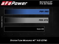 afe momentum gt pro dry s cold air intake system 19-23 gm silverado/sierra 1500 2.7l 4 cyl 50-70042d