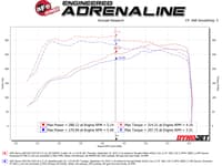 afe momentum gt pro 5r cold air intake system 19-23 gm silverado/sierra 1500 v6-2.7l (t) 50-70042r