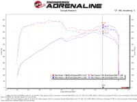 afe momentum gt pro dry s cold air intake system 16-19 cadillac cts-v 6.2l sc 50-70049d