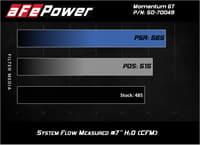 afe momentum gt pro dry s cold air intake system 16-19 cadillac cts-v 6.2l sc 50-70049d