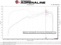 afe momentum gt pro 5r cold air intake system 16-19 cadillac cts-v 6.2l sc 50-70049r