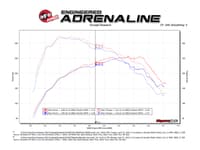 afe momentum gt pro dry s cold air intake 18-23 ford mustang ecoboost l4-2.3l 50-70050d