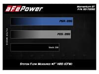 afe momentum gt pro dry s cold air intake 18-23 ford mustang ecoboost l4-2.3l 50-70050d