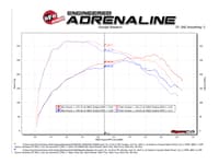 afe momentum gt cais w/ pro 5r media 18-23 ford mustang l4-2.3l (t) ecoboost 50-70050r