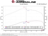 afe momentum hd 10r cold air intake system 19-23 ram diesel trucks l6 6.7l (td) 50-70051t
