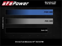 afe momentum hd 10r cold air intake system 19-23 ram diesel trucks l6 6.7l (td) 50-70051t