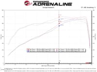 afe momentum gt cold air intake system w/pro dry s filter 19-21 ram 2500/300 v8-6.4l 50-70052d
