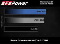 afe momentum gt cold air intake system w/pro dry s filter 19-21 ram 2500/300 v8-6.4l 50-70052d
