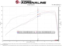 afe momentum cold air intake system w/pro 5r filter 19-23 dodge ram 2500/300 v8-6.4l 50-70052r