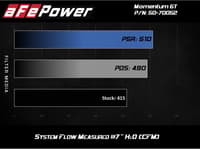 afe momentum cold air intake system w/pro 5r filter 19-23 dodge ram 2500/300 v8-6.4l 50-70052r