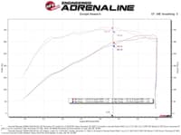 afe momentum gt pro 5r cold air intake system gm trucks 2500/3500hd 2020-2023 v8-6.6l 50-70055r