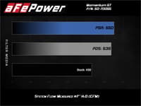 afe momentum gt pro 5r cold air intake system gm trucks 2500/3500hd 2020-2023 v8-6.6l 50-70055r