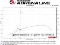 afe momentum hd intake system w/ pro 10r filter 20-23 gm diesel trucks 2500/3500 v8-6.6l (l5p) 50-70056t