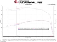 afe power momentum hd cold air intake system w/ pro dry s media 94-97 ford powerstroke 7.3l 50-70057d